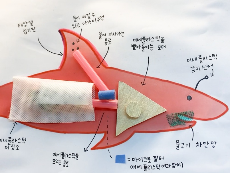 7학년 과학기술창안대회
