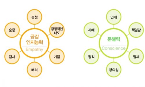 이영숙 박사의 12 성품론